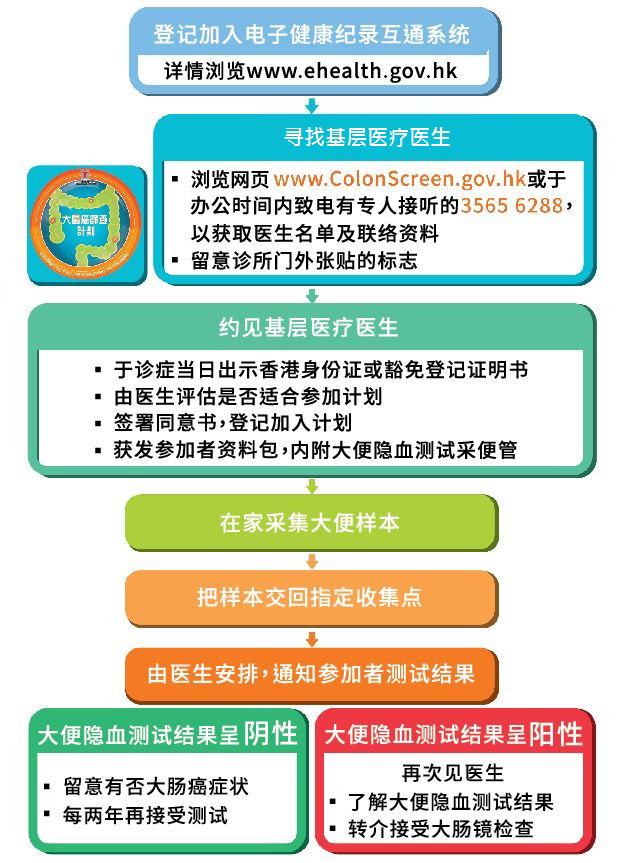 图表